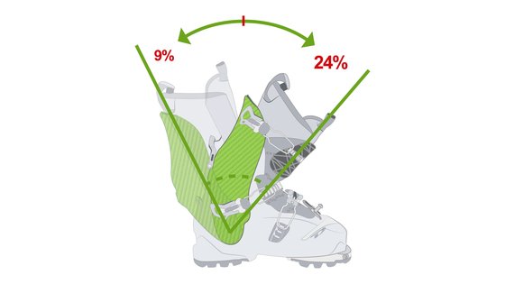 Dalbello Panterra 95 W GW Ski Boots - Women's 2023 12 Dalbello Panterra 95 W GW Ski Boots - Women's 2023 -Airblaster Sales Shop rangeofmotion33