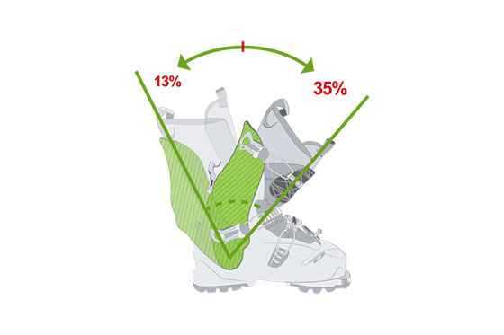 Dalbello Lupo AX 105 W Alpine Touring Ski Boots - Women's 2021 11 Dalbello Lupo AX 105 W Alpine Touring Ski Boots - Women's 2021 -Airblaster Sales Shop rangeofmotion48