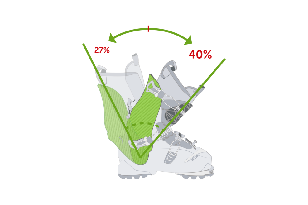 Dalbello Lupo AX 100 Alpine Touring Ski Boots 2022 -Airblaster Sales Shop rangeofmotion67